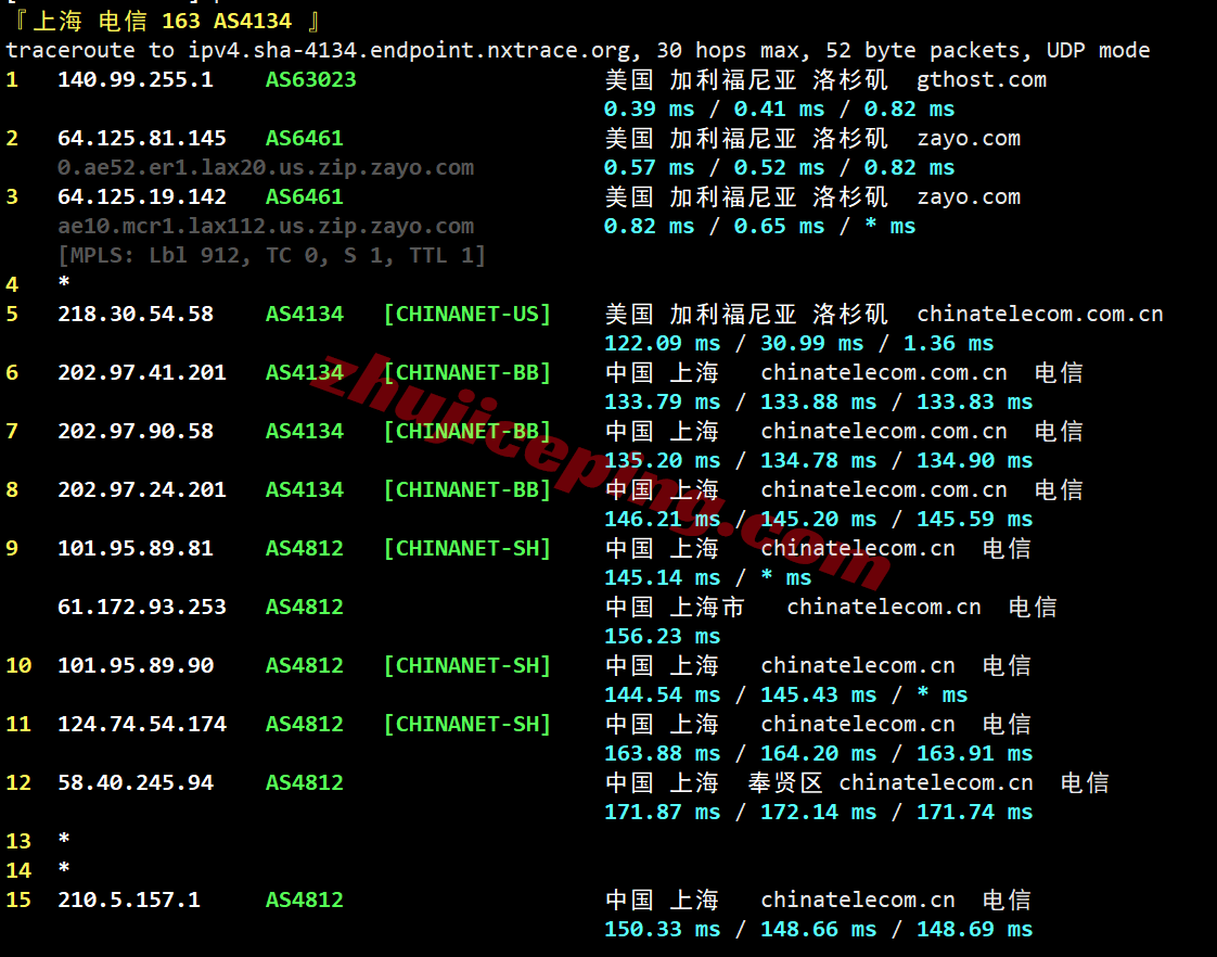 inetla24 inet.ws美国洛杉矶VPS测评，原生IP解锁TikTok等，国内晚高峰效果不佳