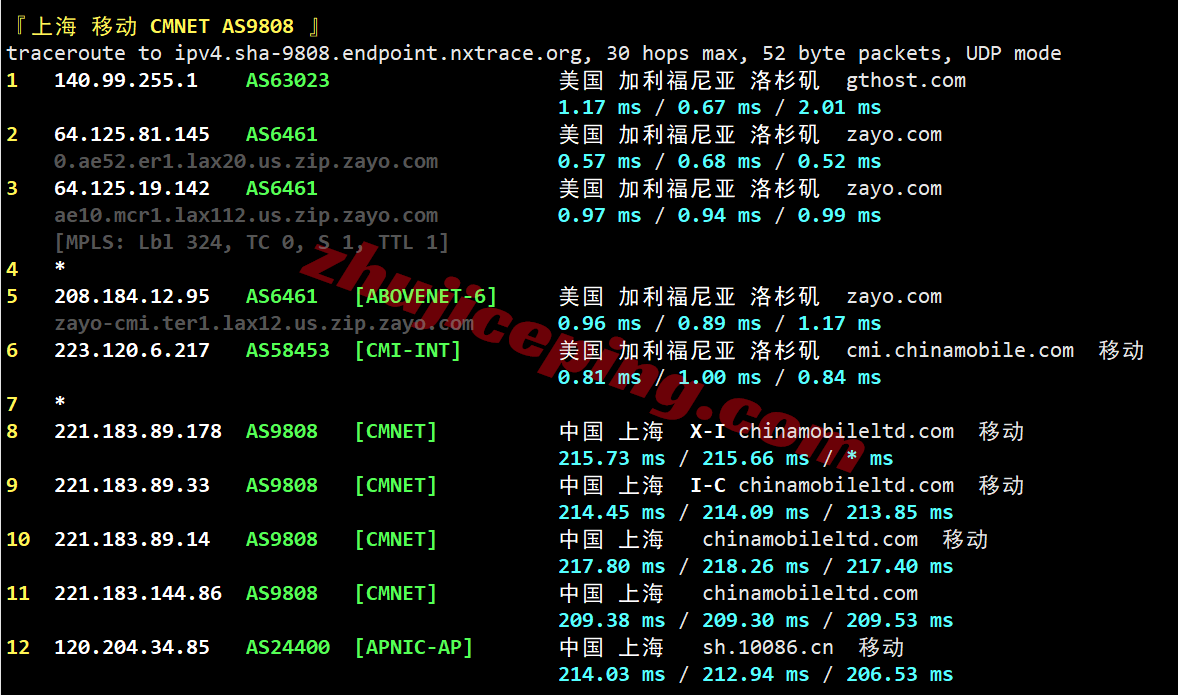 inetla26 inet.ws美国洛杉矶VPS测评，原生IP解锁TikTok等，国内晚高峰效果不佳
