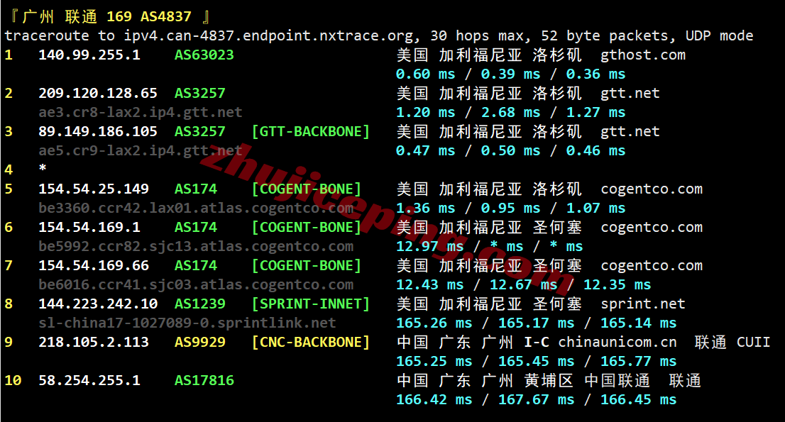 inetla28 inet.ws美国洛杉矶VPS测评，原生IP解锁TikTok等，国内晚高峰效果不佳