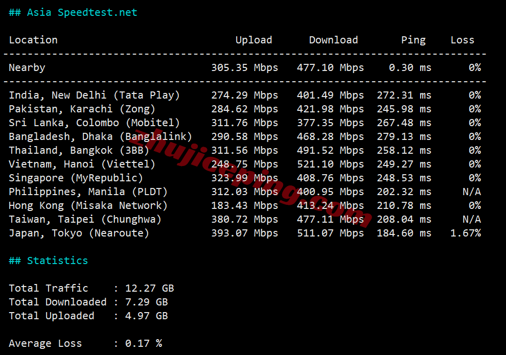 inetmia14 inet.ws美国迈阿密VPS测评，解锁TikTok等，适合面向中南美洲和加勒比