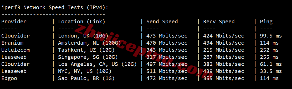 inetmia15 inet.ws美国迈阿密VPS测评，解锁TikTok等，适合面向中南美洲和加勒比