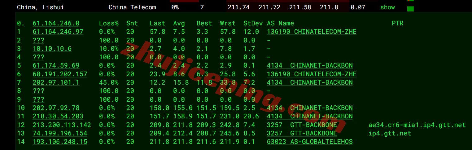 inetmia18 inet.ws美国迈阿密VPS测评，解锁TikTok等，适合面向中南美洲和加勒比