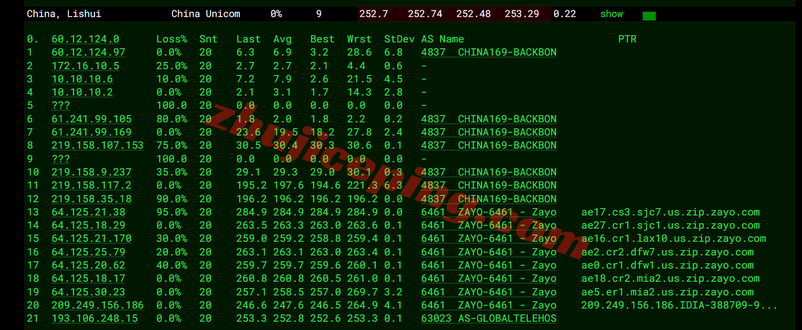 inetmia19 inet.ws美国迈阿密VPS测评，解锁TikTok等，适合面向中南美洲和加勒比