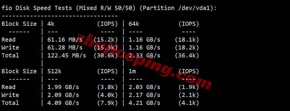 inetmia2 inet.ws美国迈阿密VPS测评，解锁TikTok等，适合面向中南美洲和加勒比