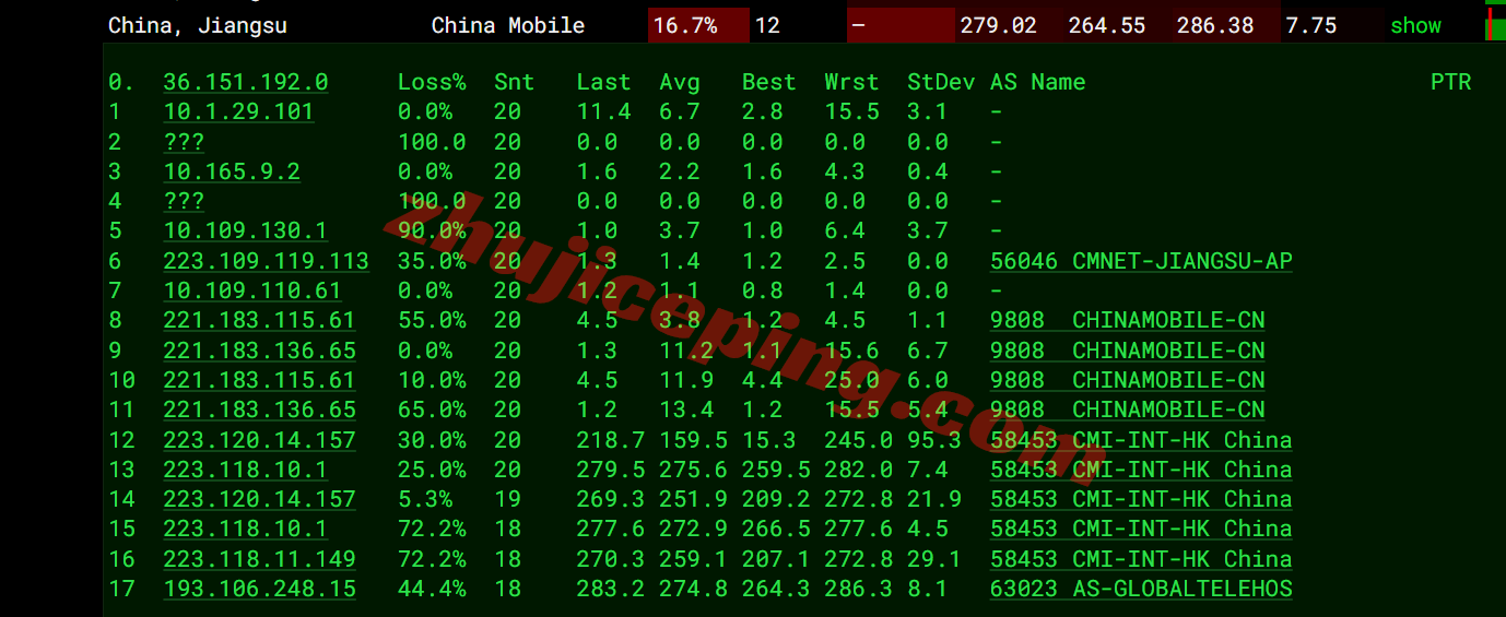 inetmia20 inet.ws美国迈阿密VPS测评，解锁TikTok等，适合面向中南美洲和加勒比