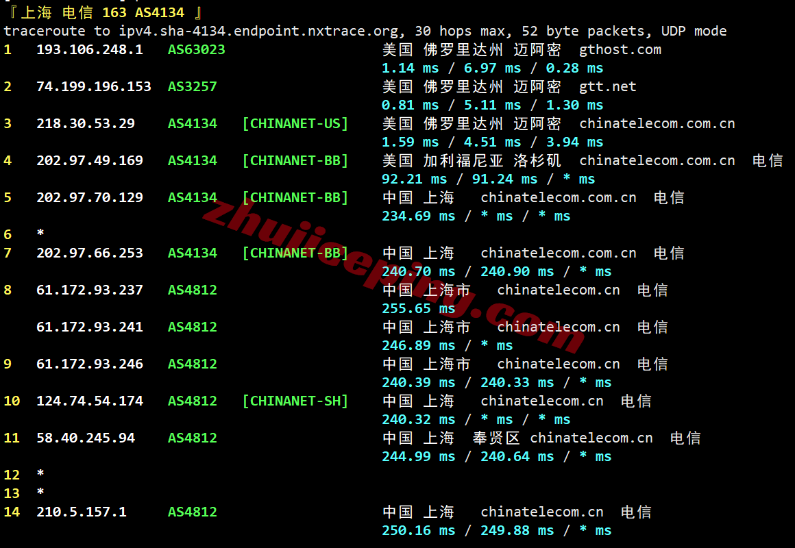 inetmia24 inet.ws美国迈阿密VPS测评，解锁TikTok等，适合面向中南美洲和加勒比