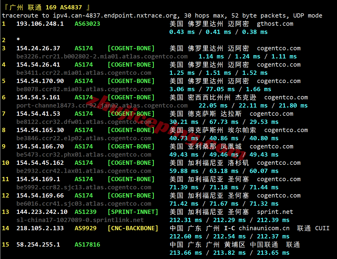 inetmia28 inet.ws美国迈阿密VPS测评，解锁TikTok等，适合面向中南美洲和加勒比