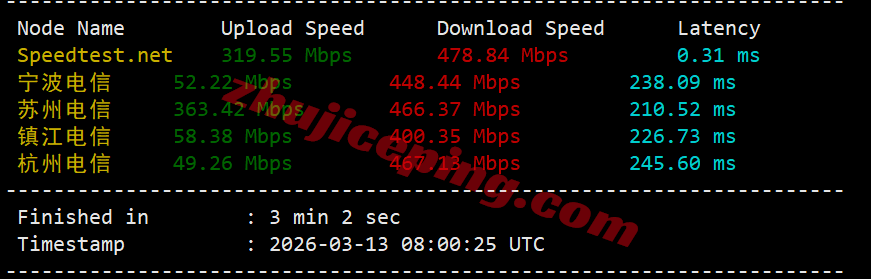 inetmia3 inet.ws美国迈阿密VPS测评，解锁TikTok等，适合面向中南美洲和加勒比