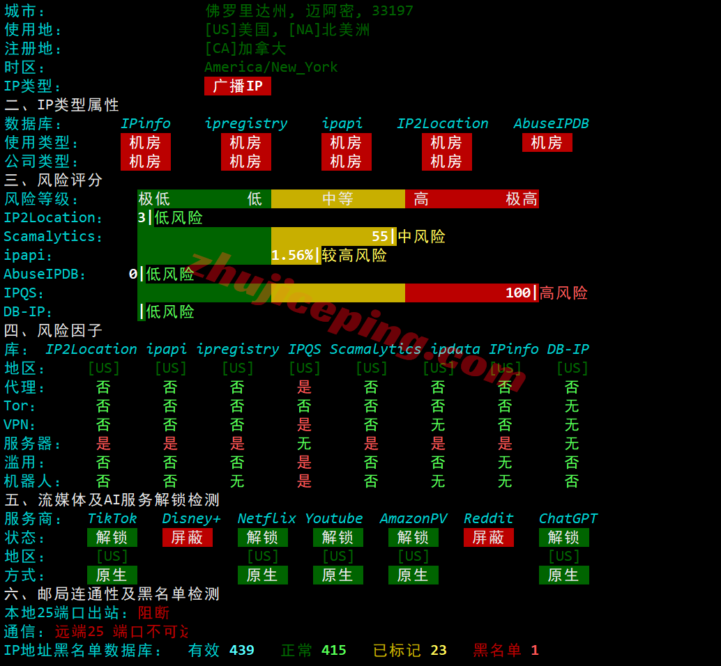 inetmia30 inet.ws美国迈阿密VPS测评，解锁TikTok等，适合面向中南美洲和加勒比