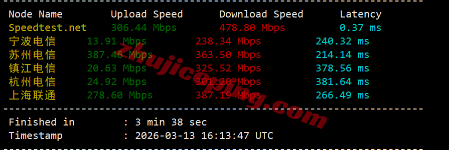 inetmia4 inet.ws美国迈阿密VPS测评，解锁TikTok等，适合面向中南美洲和加勒比
