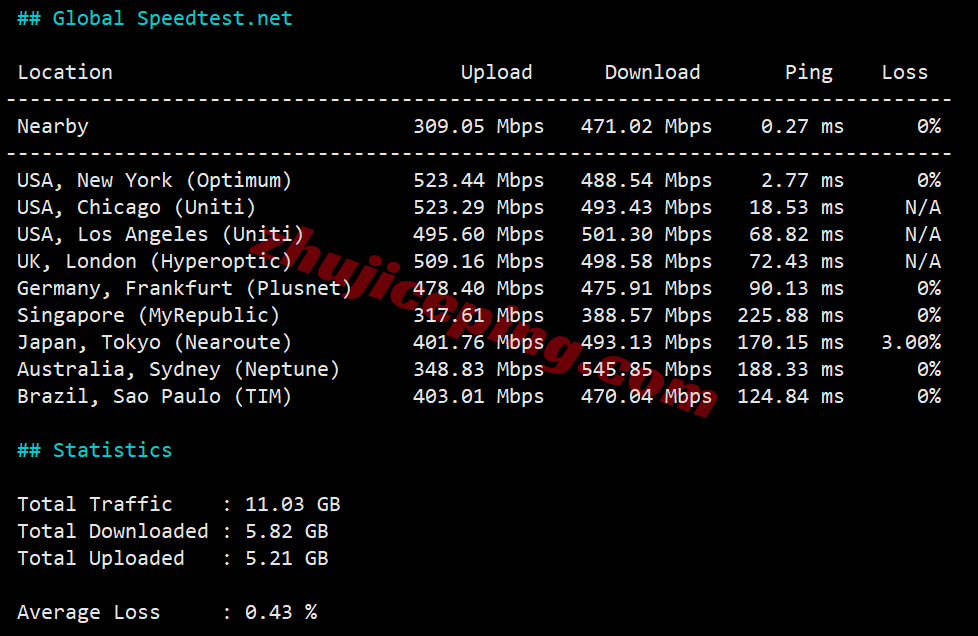 inetny13 inet.ws美国纽约VPS测评,解锁TikTok/chatgpt/claude/gemini等