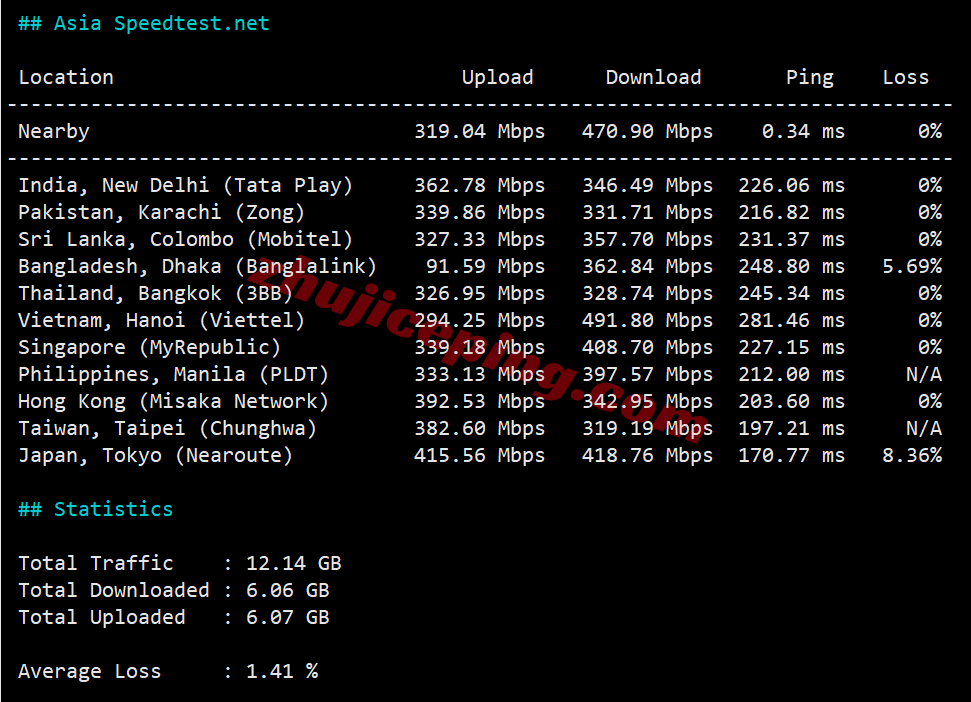 inetny14 inet.ws美国纽约VPS测评,解锁TikTok/chatgpt/claude/gemini等