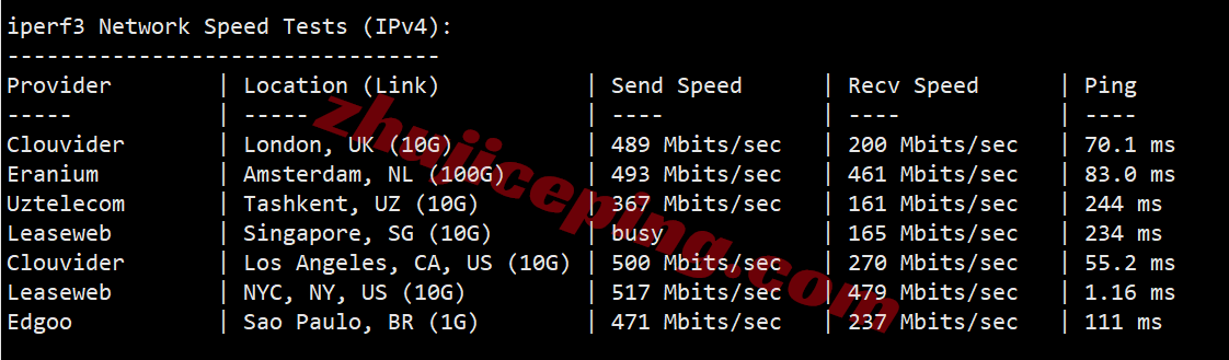 inetny15 inet.ws美国纽约VPS测评,解锁TikTok/chatgpt/claude/gemini等