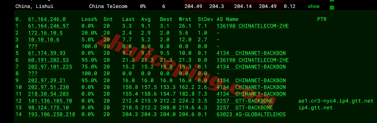 inetny18 inet.ws美国纽约VPS测评,解锁TikTok/chatgpt/claude/gemini等