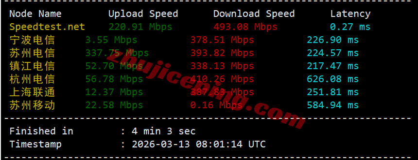 inetny3 inet.ws美国纽约VPS测评,解锁TikTok/chatgpt/claude/gemini等