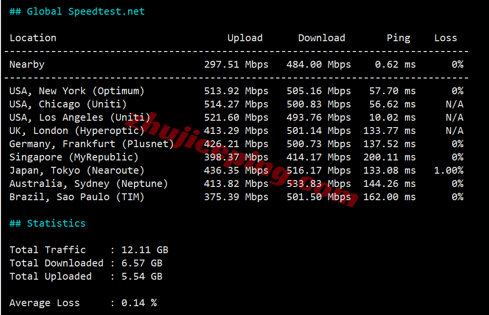 inetphx13 inet.ws美国凤凰城VPS测评，原生IP解锁很棒，电信/移动用户建议中转