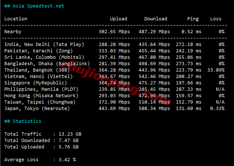 inetphx14 inet.ws美国凤凰城VPS测评，原生IP解锁很棒，电信/移动用户建议中转
