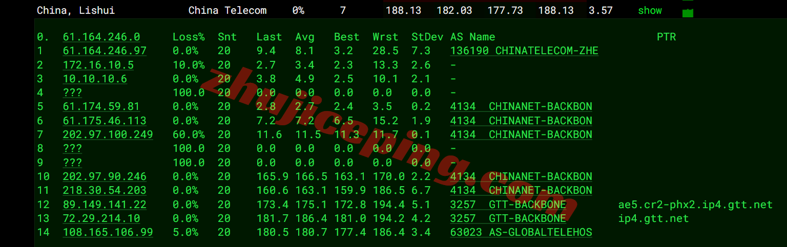 inetphx18 inet.ws美国凤凰城VPS测评，原生IP解锁很棒，电信/移动用户建议中转