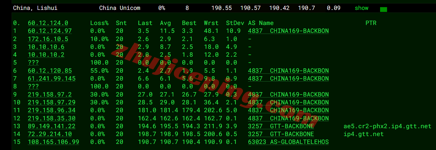 inetphx19 inet.ws美国凤凰城VPS测评，原生IP解锁很棒，电信/移动用户建议中转