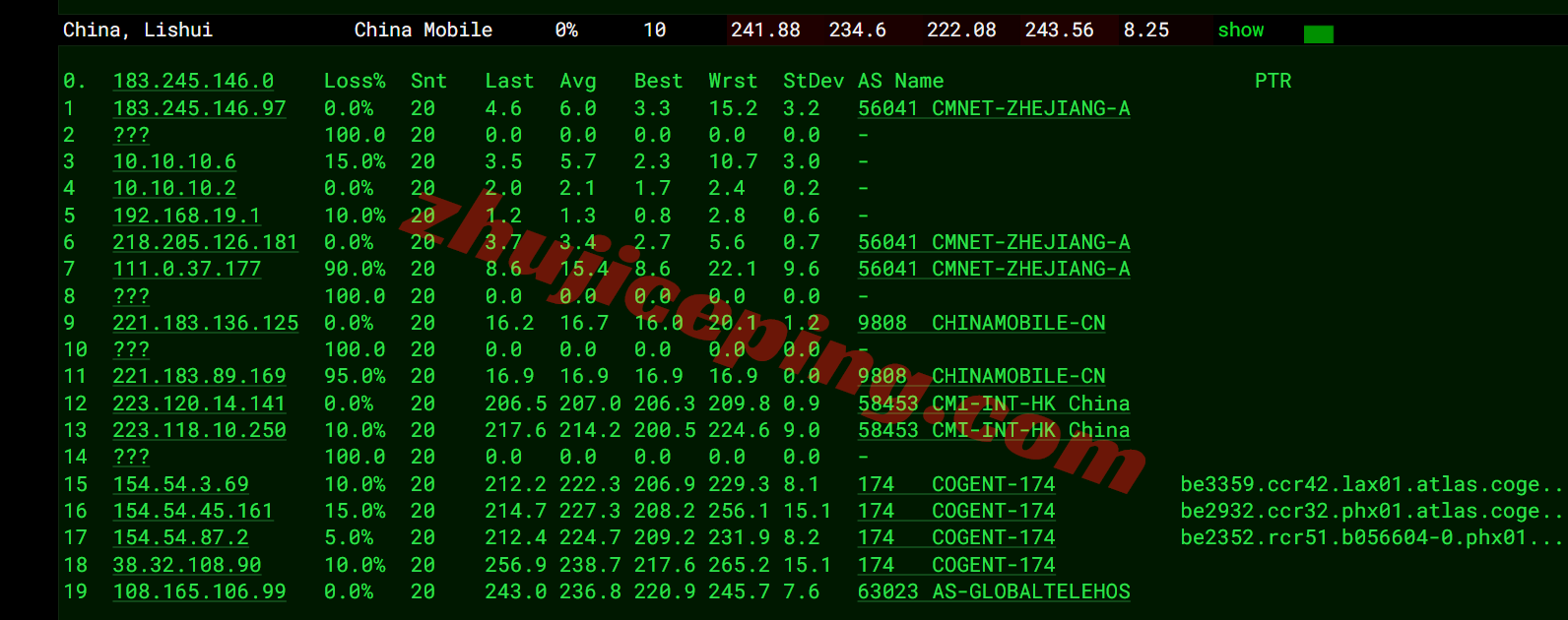 inetphx20 inet.ws美国凤凰城VPS测评，原生IP解锁很棒，电信/移动用户建议中转