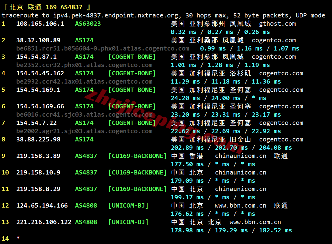 inetphx22 inet.ws美国凤凰城VPS测评，原生IP解锁很棒，电信/移动用户建议中转