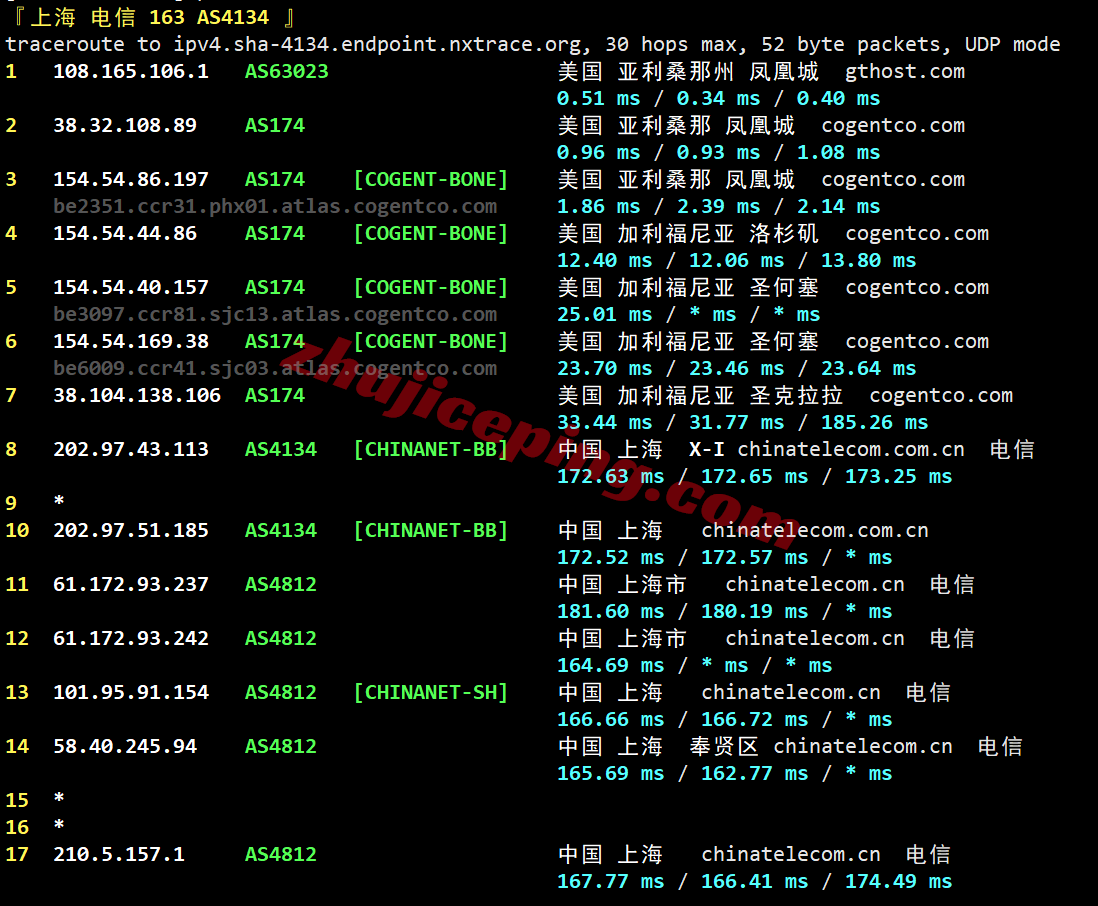 inetphx24 inet.ws美国凤凰城VPS测评，原生IP解锁很棒，电信/移动用户建议中转
