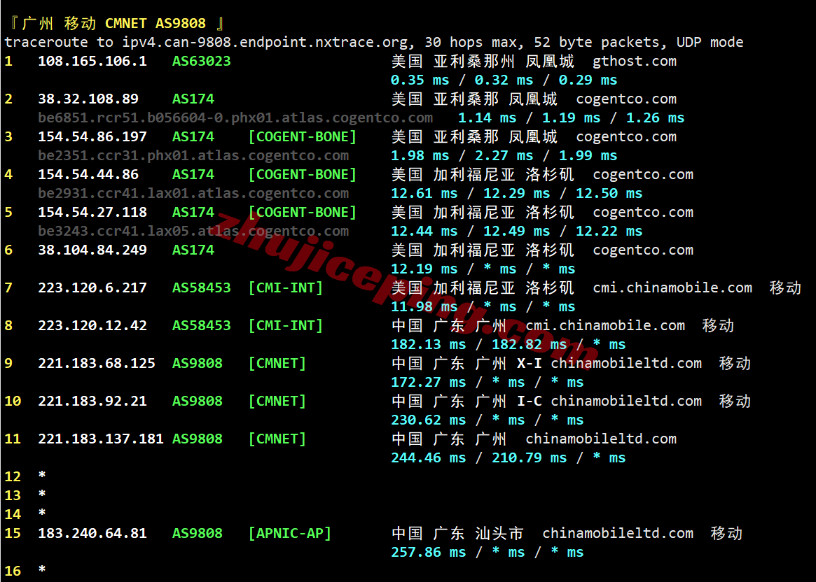 inetphx29 inet.ws美国凤凰城VPS测评，原生IP解锁很棒，电信/移动用户建议中转