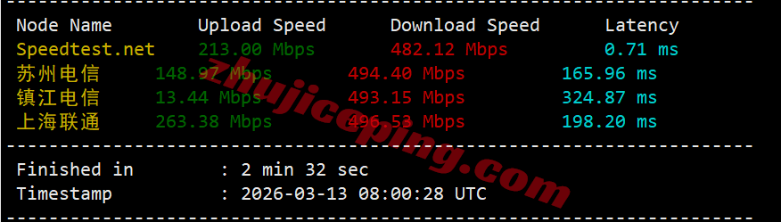 inetphx3 inet.ws美国凤凰城VPS测评，原生IP解锁很棒，电信/移动用户建议中转