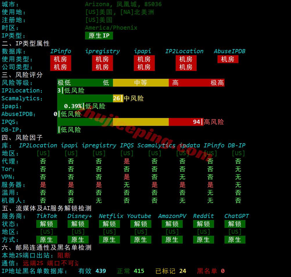 inetphx30 inet.ws美国凤凰城VPS测评，原生IP解锁很棒，电信/移动用户建议中转