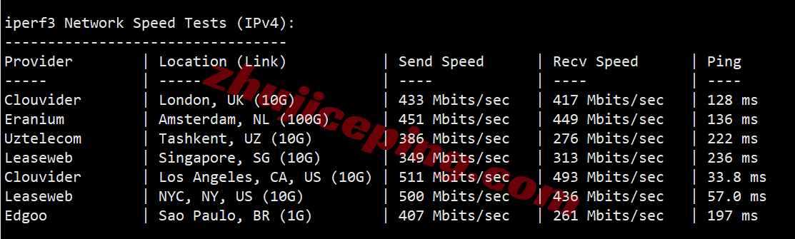inetsea15 inet.ws美国西雅图VPS测评,打流量,解锁TikTok/Chatgpt