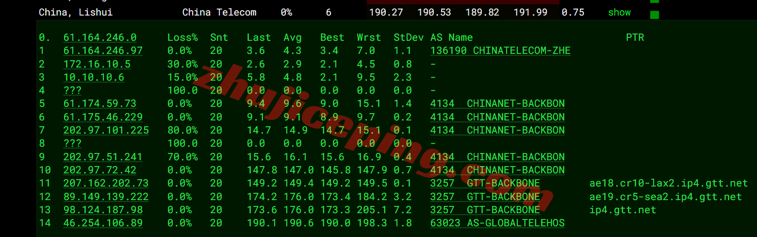 inetsea18 inet.ws美国西雅图VPS测评,打流量,解锁TikTok/Chatgpt