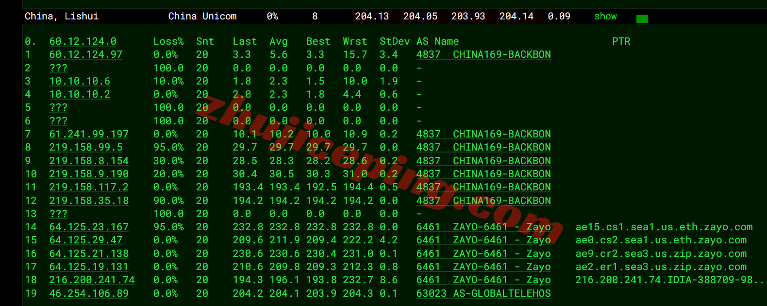 inetsea19 inet.ws美国西雅图VPS测评,打流量,解锁TikTok/Chatgpt