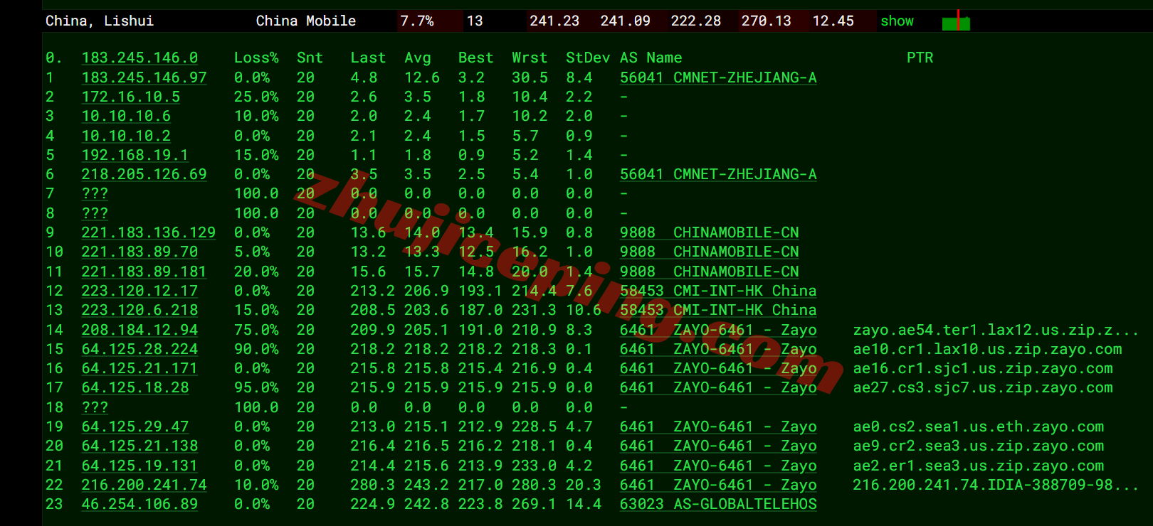 inetsea20 inet.ws美国西雅图VPS测评,打流量,解锁TikTok/Chatgpt