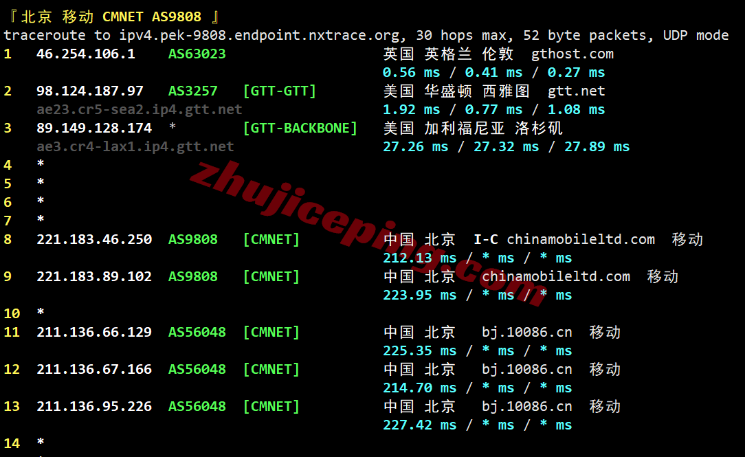 inetsea23 inet.ws美国西雅图VPS测评,打流量,解锁TikTok/Chatgpt