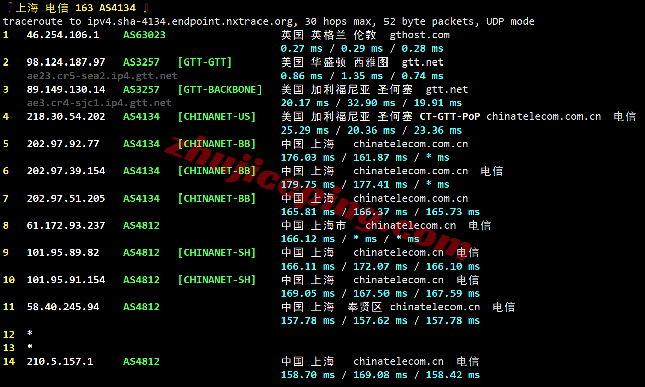 inetsea24 inet.ws美国西雅图VPS测评,打流量,解锁TikTok/Chatgpt