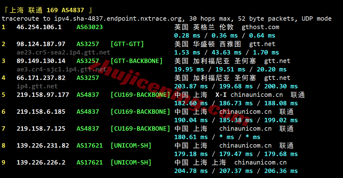 inetsea25 inet.ws美国西雅图VPS测评,打流量,解锁TikTok/Chatgpt