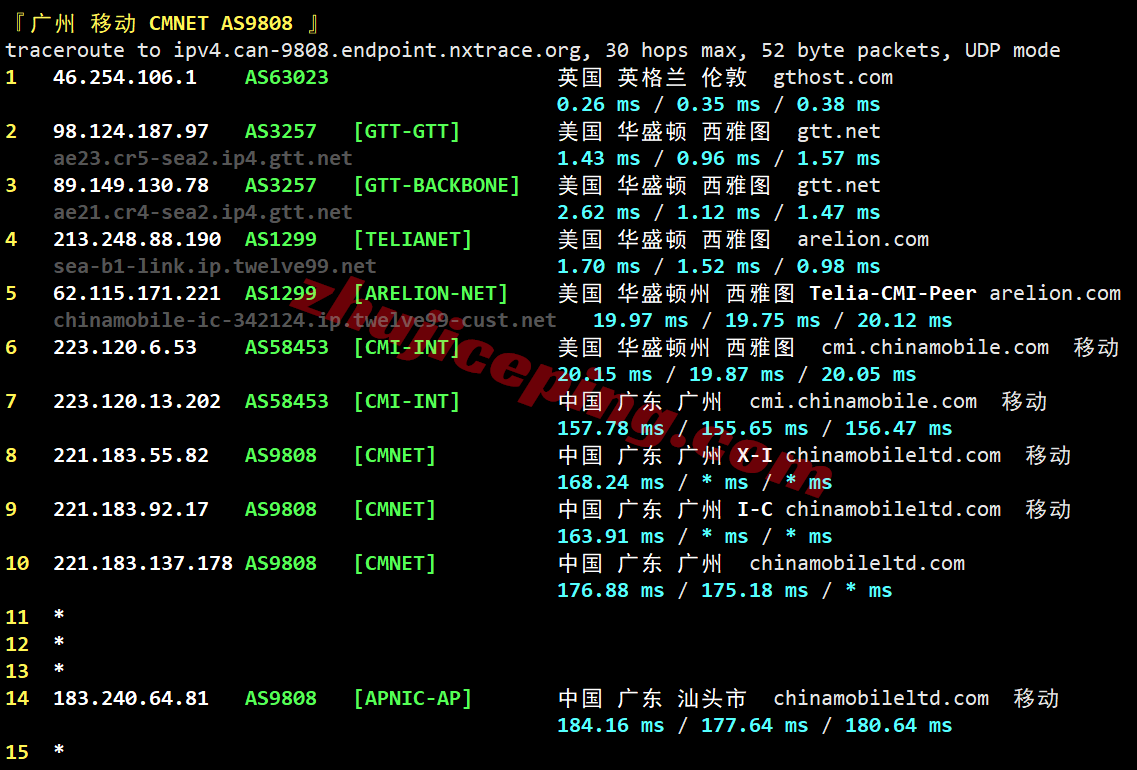 inetsea29 inet.ws美国西雅图VPS测评,打流量,解锁TikTok/Chatgpt
