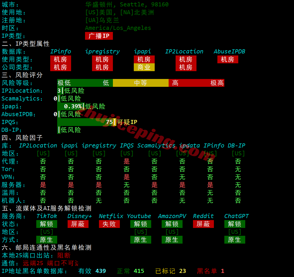 inetsea30 inet.ws美国西雅图VPS测评,打流量,解锁TikTok/Chatgpt