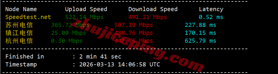 inetsea4 inet.ws美国西雅图VPS测评,打流量,解锁TikTok/Chatgpt