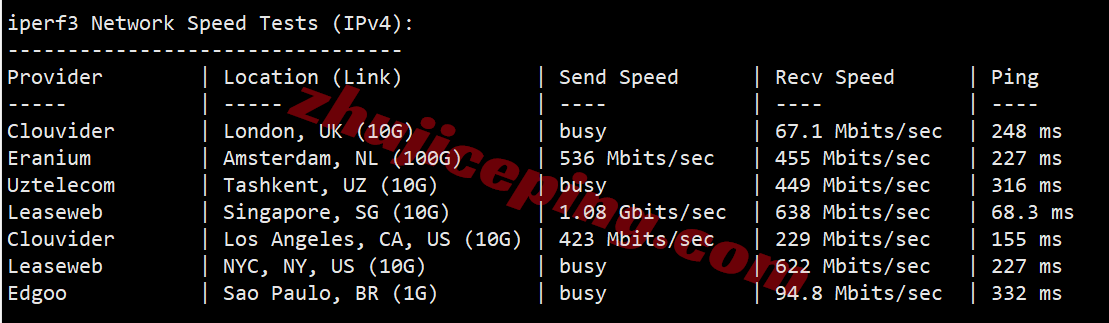 jh1hk13 justhost香港不限流量VPS测评,建议中转,解锁新加坡TikTok/美国Gemini