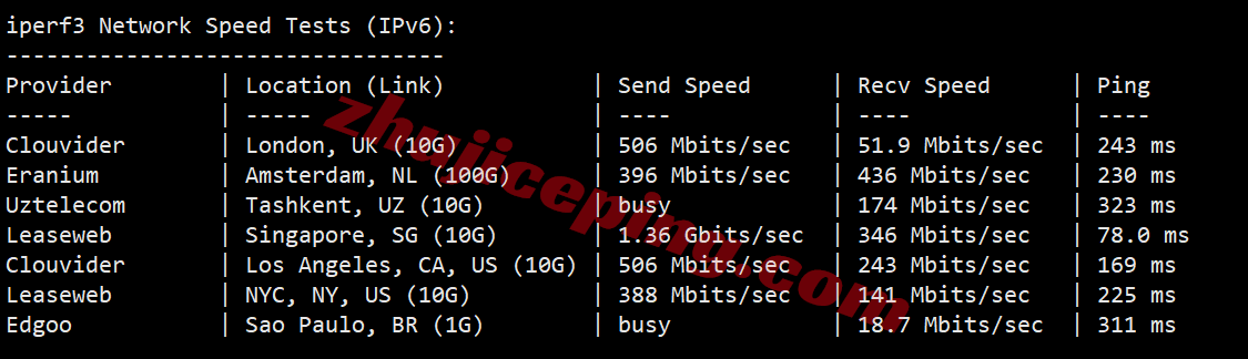 jh1hk14 justhost香港不限流量VPS测评,建议中转,解锁新加坡TikTok/美国Gemini