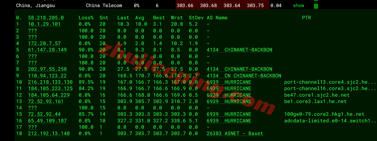 jh1hk17 justhost香港不限流量VPS测评,建议中转,解锁新加坡TikTok/美国Gemini