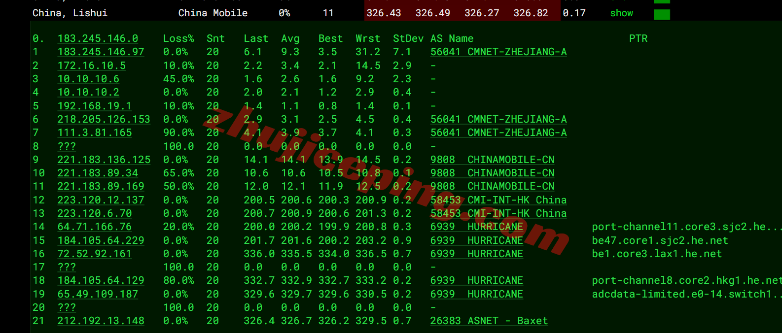 jh1hk18 justhost香港不限流量VPS测评,建议中转,解锁新加坡TikTok/美国Gemini