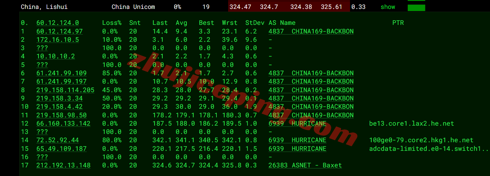 jh1hk19 justhost香港不限流量VPS测评,建议中转,解锁新加坡TikTok/美国Gemini