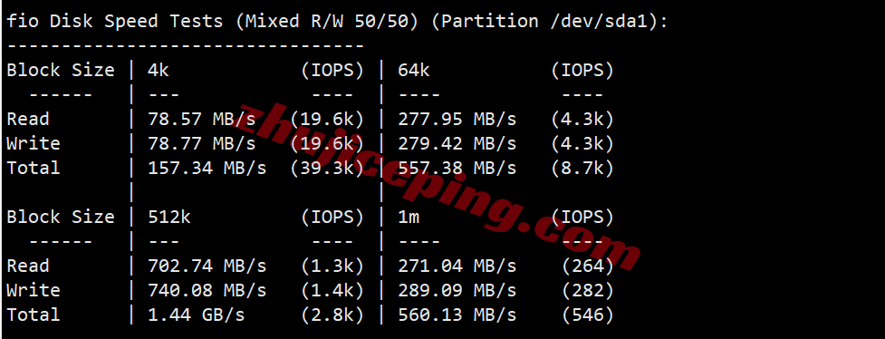 jh1hk2 justhost香港不限流量VPS测评,建议中转,解锁新加坡TikTok/美国Gemini