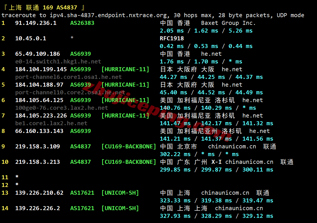 jh1hk24 justhost香港不限流量VPS测评,建议中转,解锁新加坡TikTok/美国Gemini