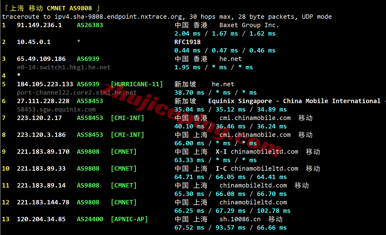 jh1hk27 justhost香港不限流量VPS测评,建议中转,解锁新加坡TikTok/美国Gemini