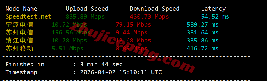 jh1hk3 justhost香港不限流量VPS测评,建议中转,解锁新加坡TikTok/美国Gemini