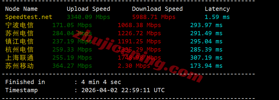jh1hk4 justhost香港不限流量VPS测评,建议中转,解锁新加坡TikTok/美国Gemini