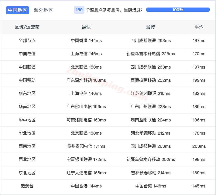 jh1lau_22 justhost洛杉矶QLA1机房VPS测评,原生IP解锁TikTok/chatgpt等